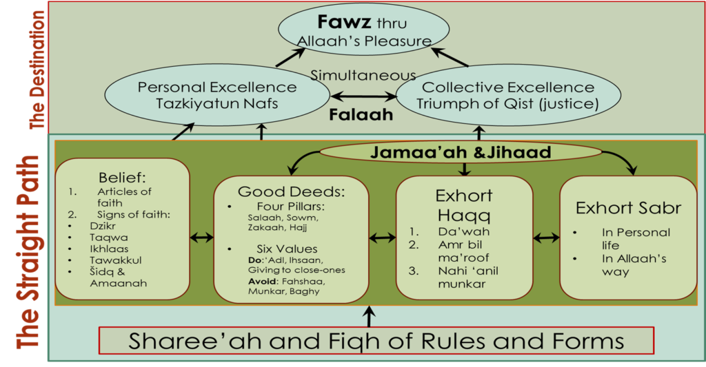 Haqq Construction